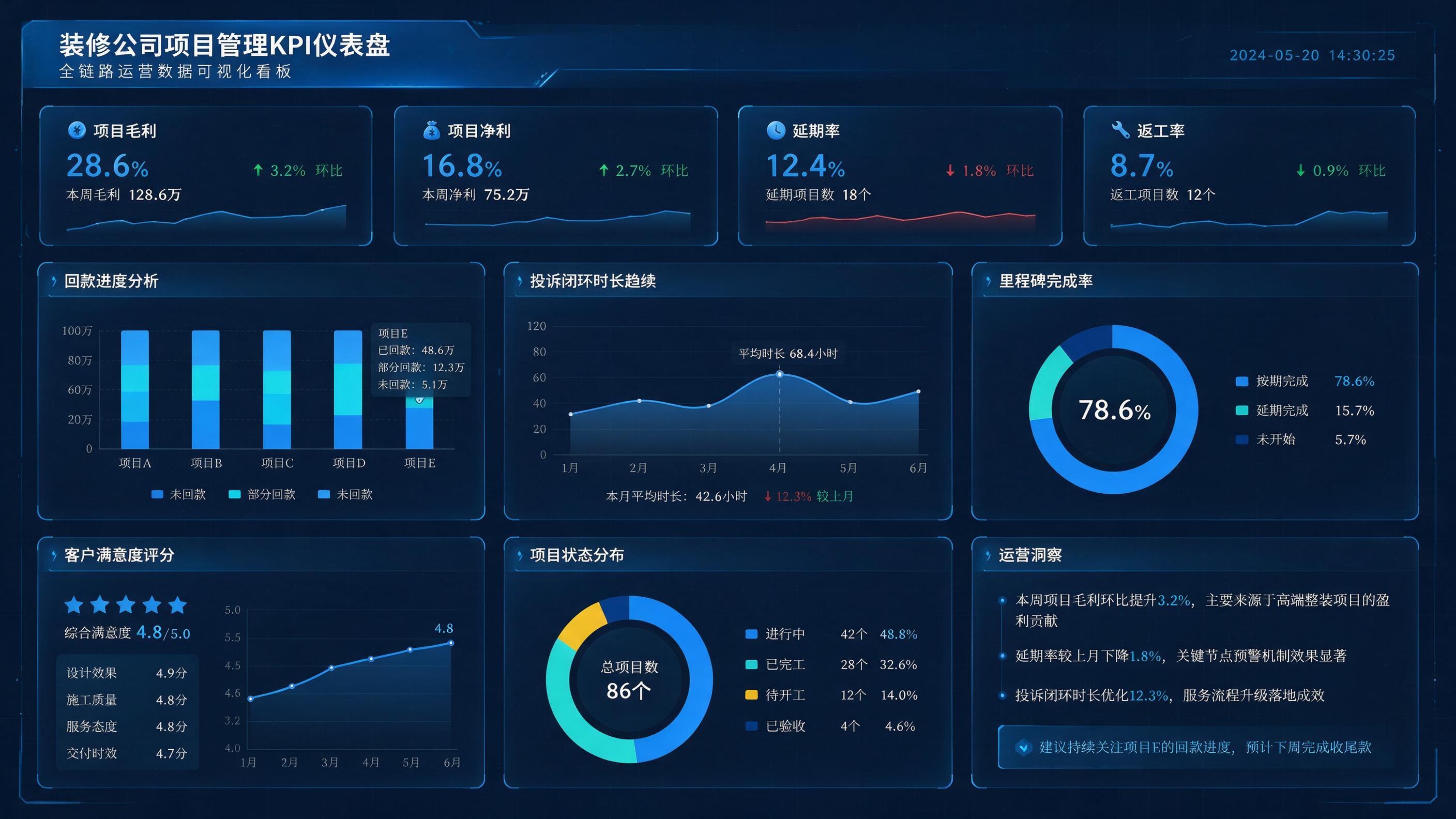 Fit-out Operations Dashboard