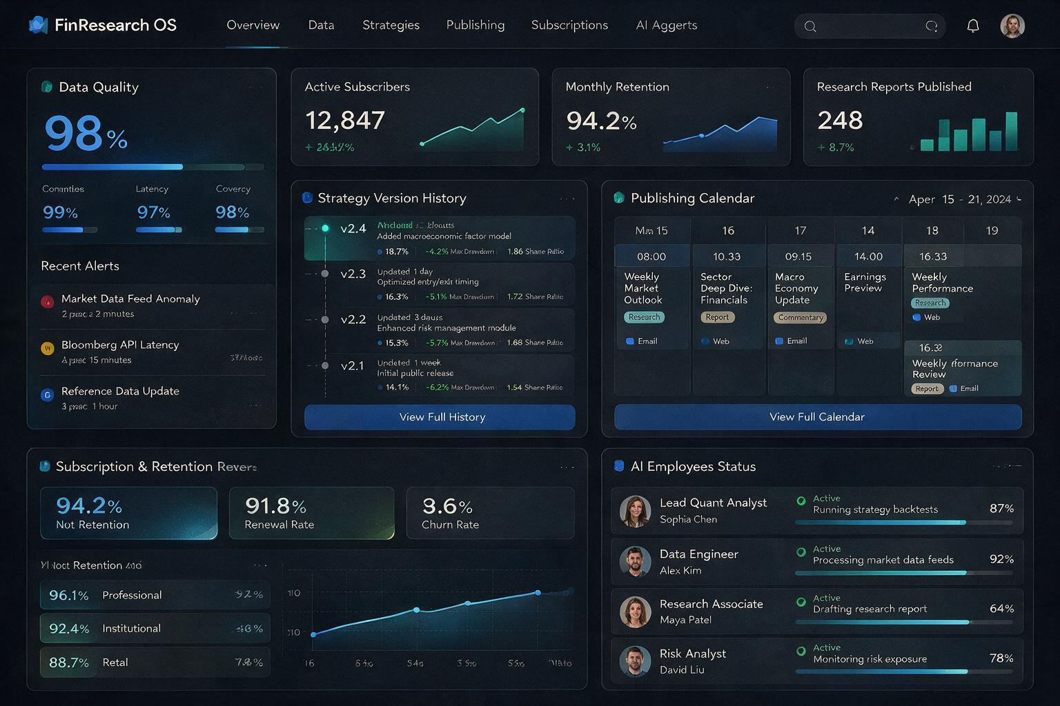 GT6-AI financial research operations dashboard